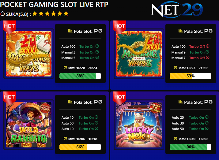 RTP Slot ? Penjelasan Lengkap dan Netral net29 rtp slot