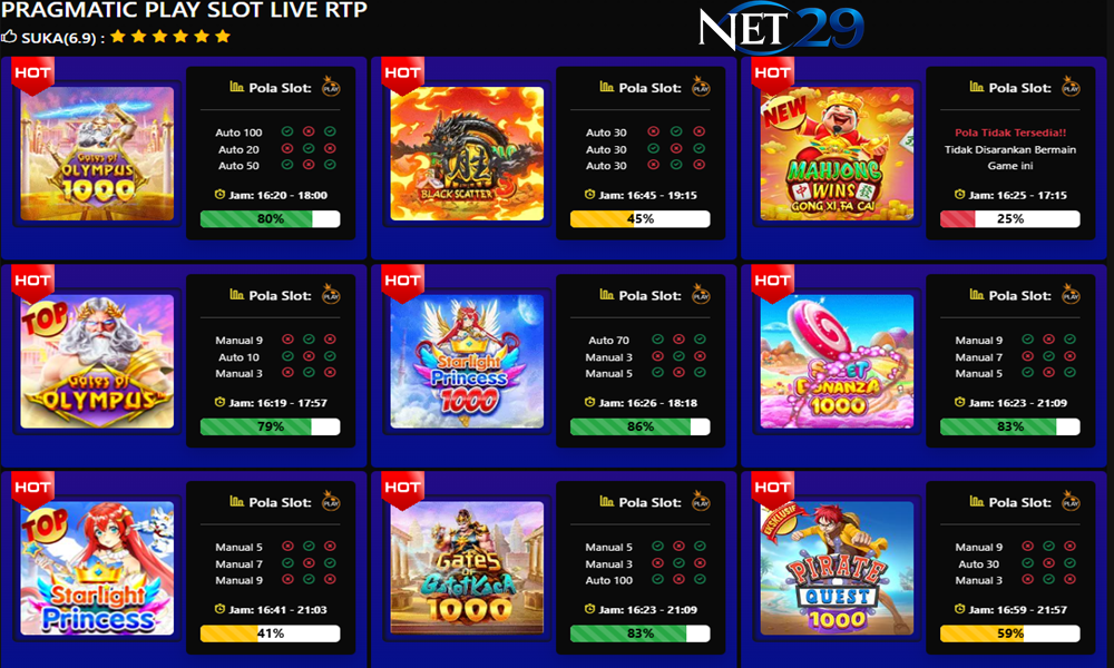 rtp slot net29
